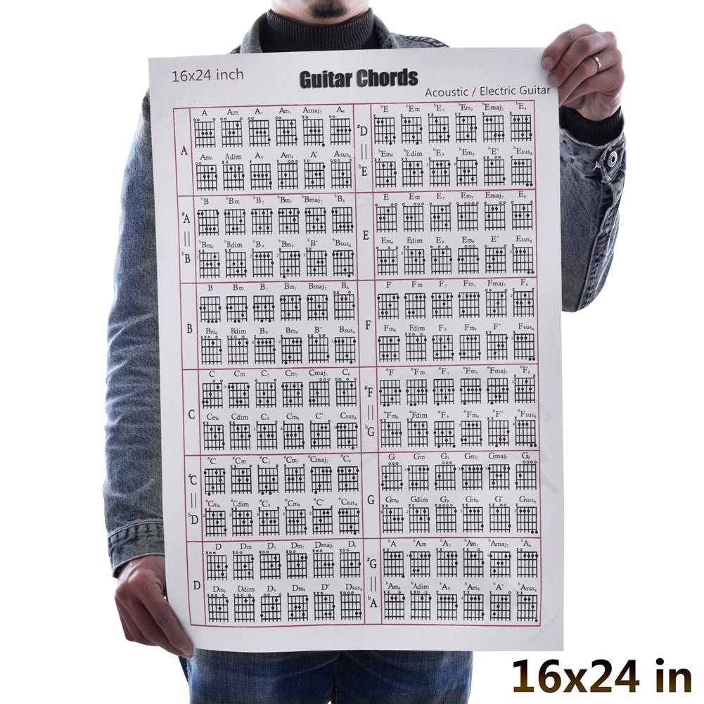 Guitar chord fingering chart