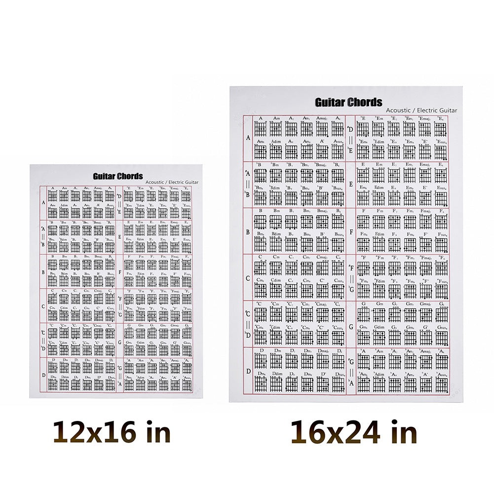 Guitar chord fingering chart